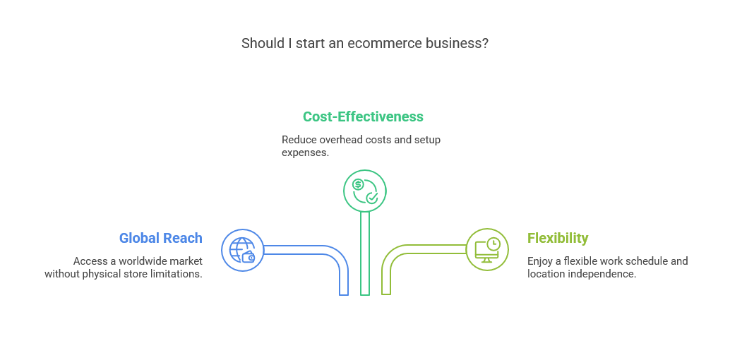 Why Should You Start an Ecommerce Business?