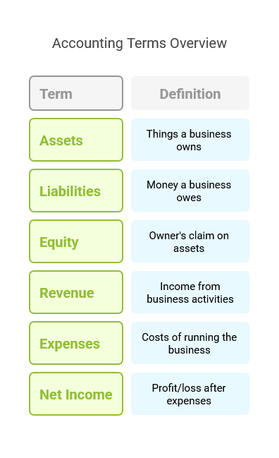 Common Accounting Terms You Should Know