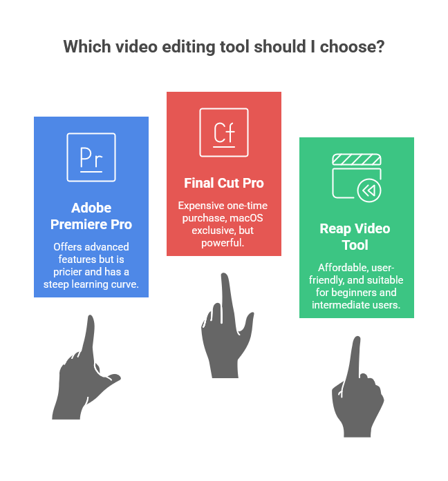 How Does Reap Video Tool Compare to Competitors?