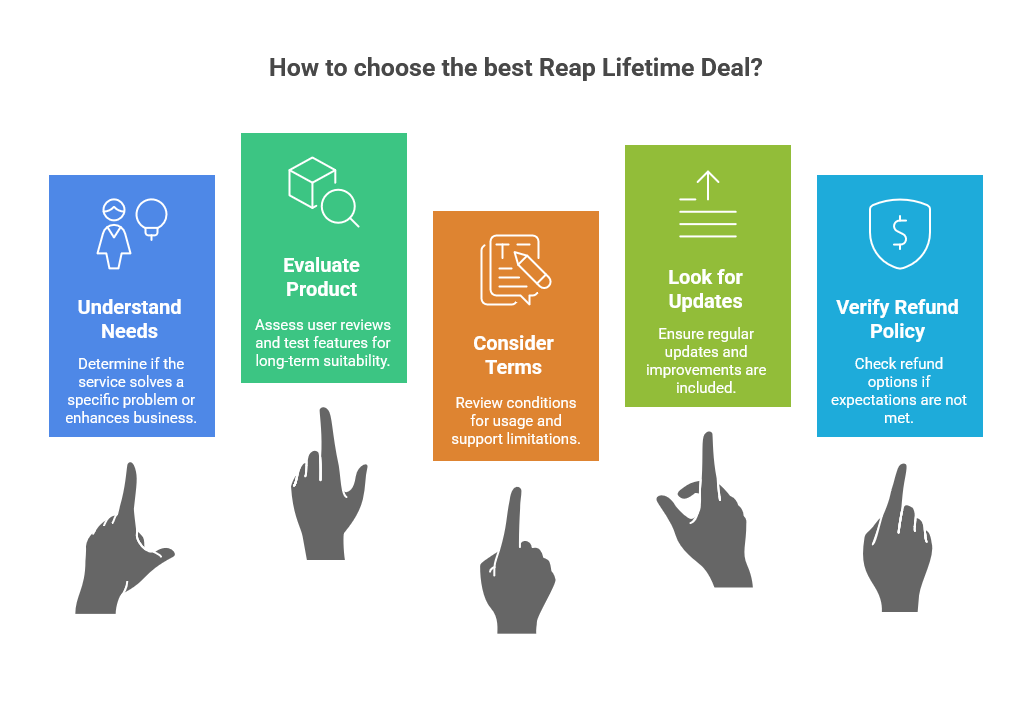 How to Choose the Best Reap Lifetime Deal
