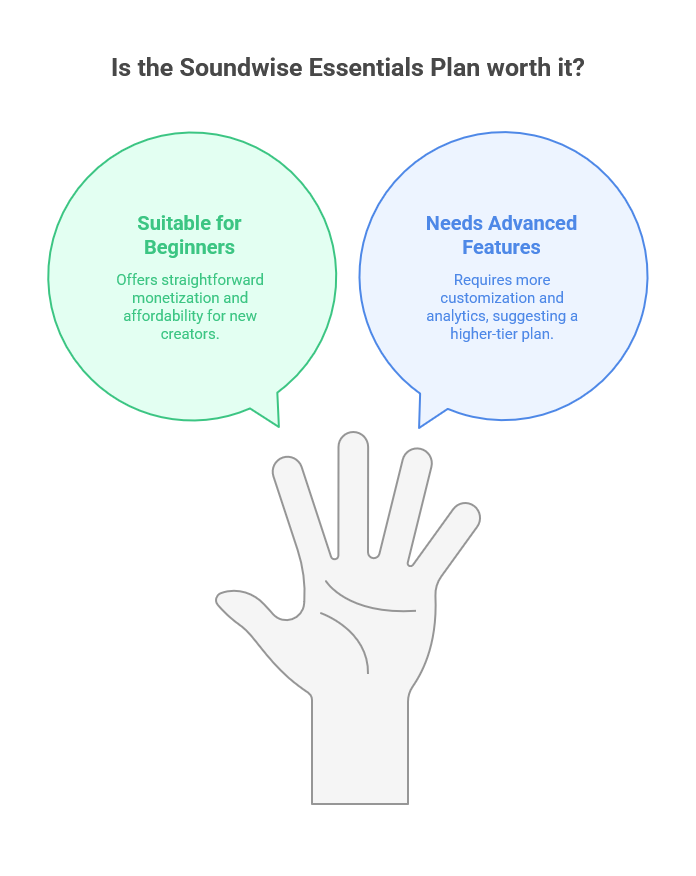 Is the Soundwise Essentials Plan Worth It?