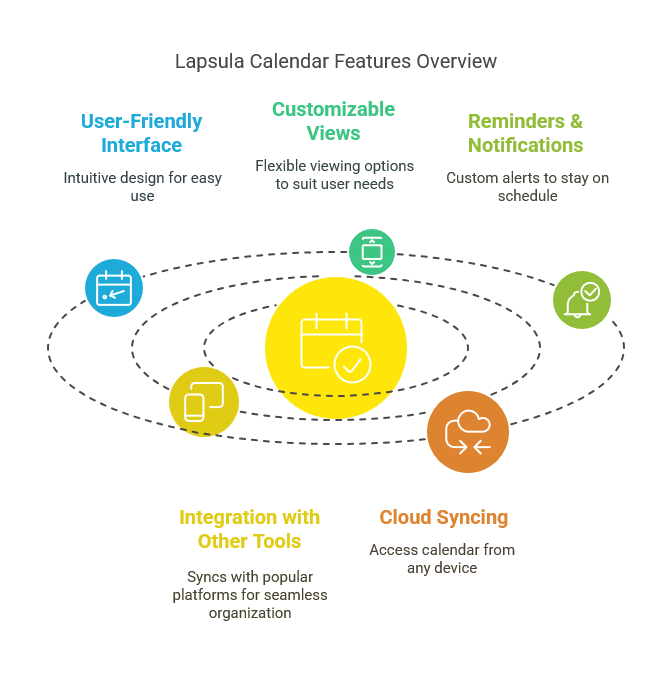 Key Features of Lapsula Calendar & Scheduling Tool