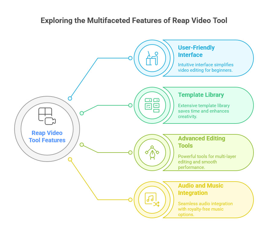 Key Features of Reap Video Tool