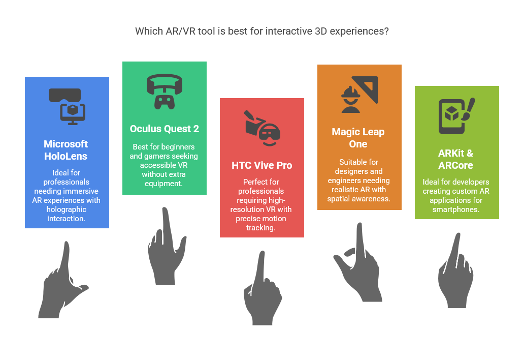 The Best AR & VR Tools for Interactive 3D Experiences