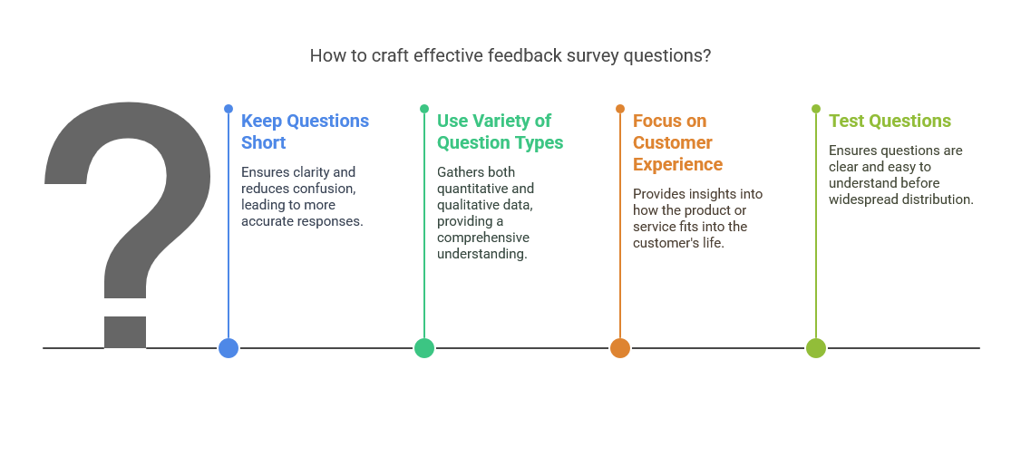 Tips for Crafting Effective Feedback Survey Questions