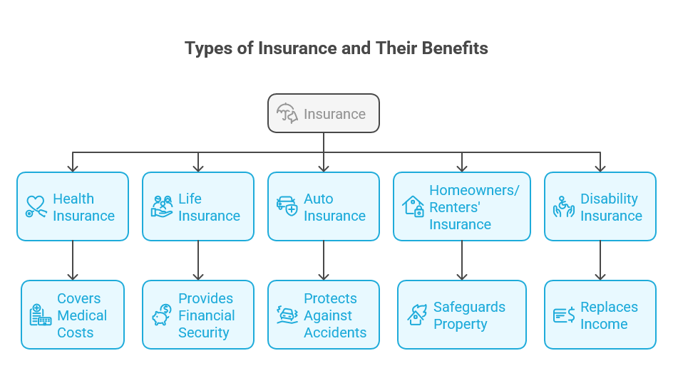 Types of Insurance That Protect You from Financial Loss