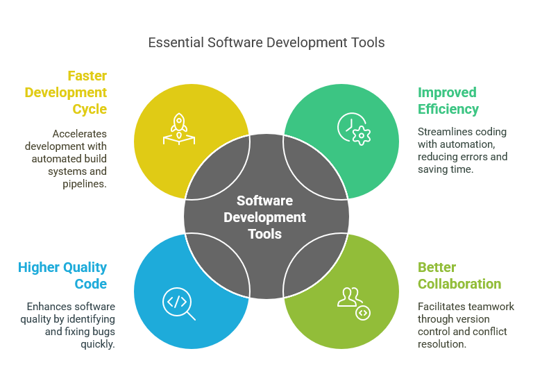 Why Are Software Development Tools Important?