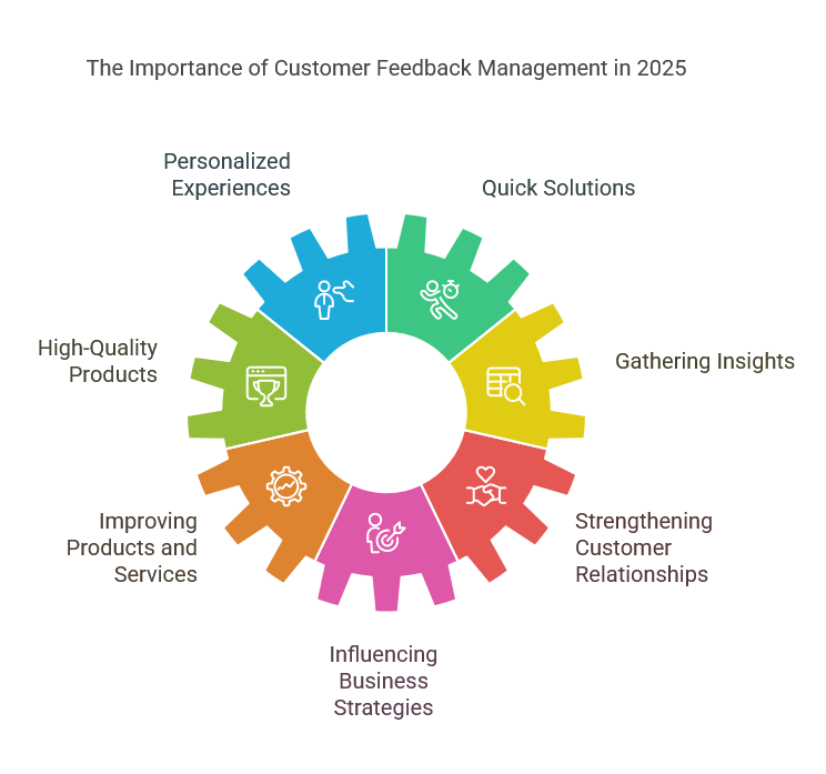 Why Customer Feedback Management Is Important in 2025