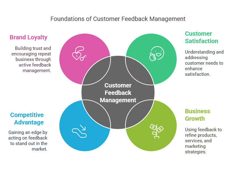 Why Customer Feedback Management Matters