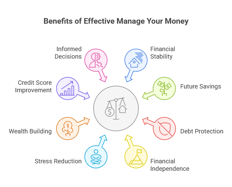 Why is it Important to Manage Your Money?