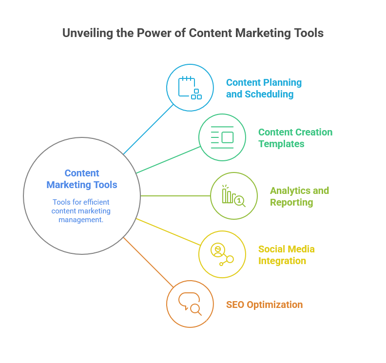 The Role of Content Marketing Tools for Small Businesses