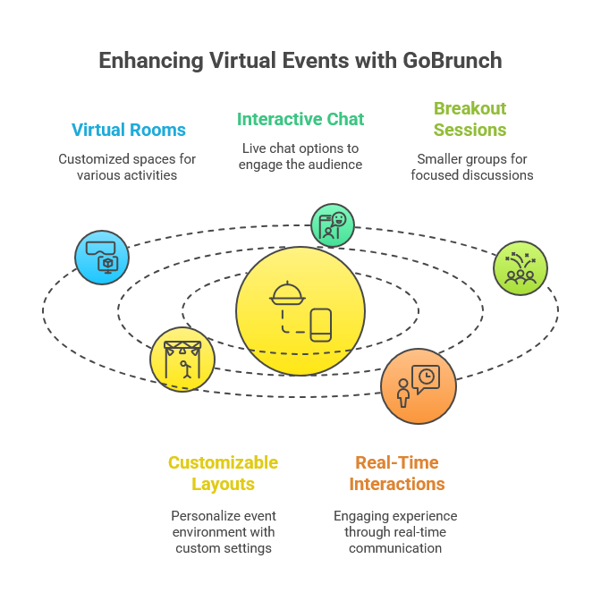 What is GoBrunch?