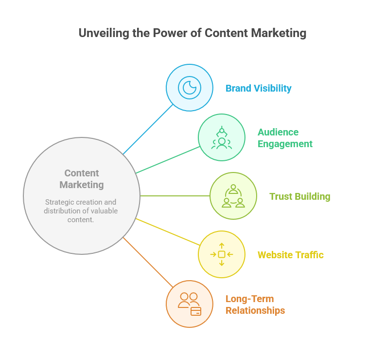 Why Content Marketing Matters for Small Businesses