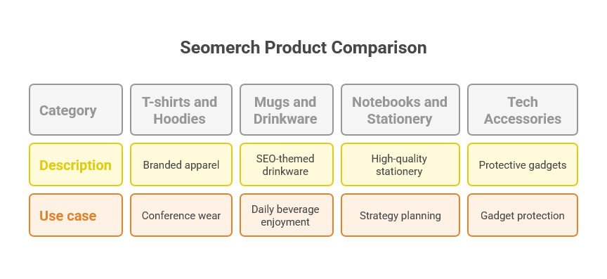 A Wide Variety of Products for Every SEO Enthusiast