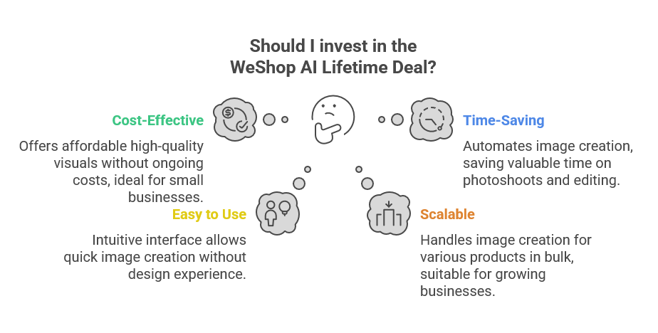 Benefits of the WeShop AI Lifetime Deal