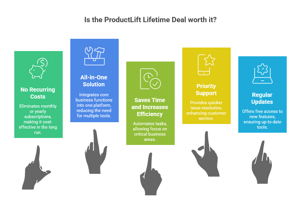 Is the ProductLift Lifetime Deal Worth It?