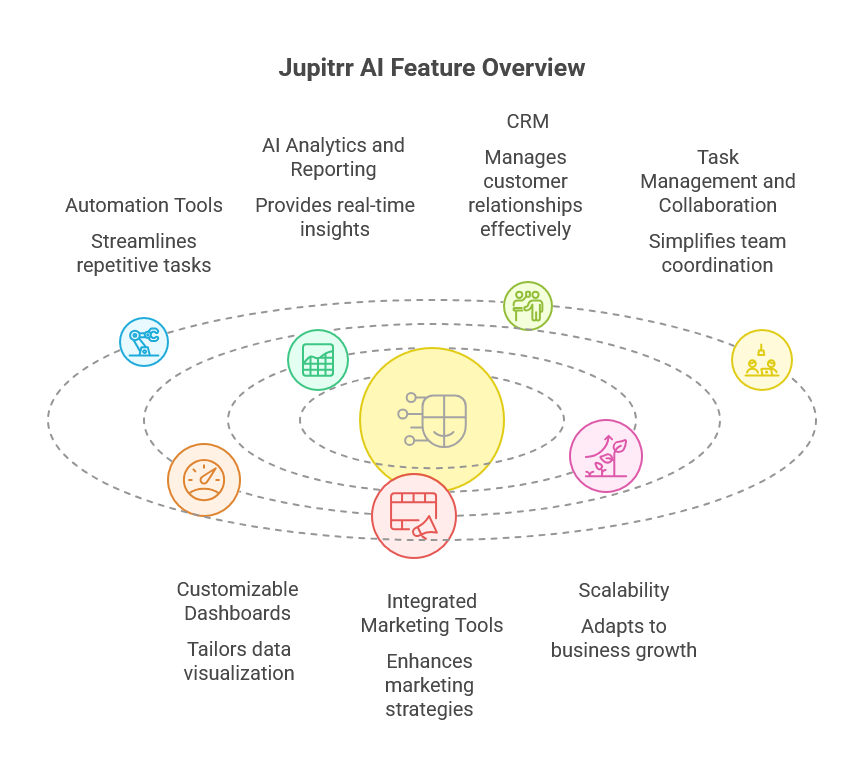 Key Features of Jupitrr AI