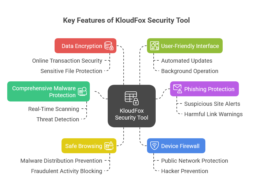 Key Features of KloudFox Security Tool