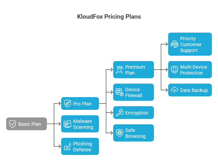 KloudFox Pricing