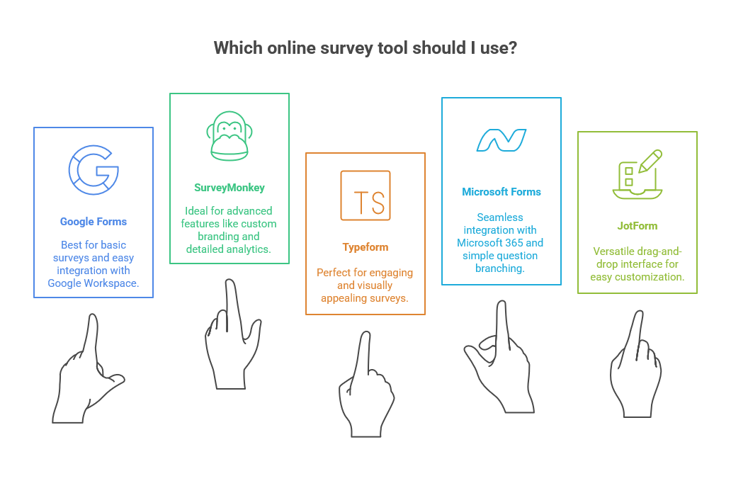 Types of Online Survey Tools