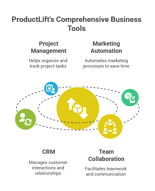 What is ProductLift?