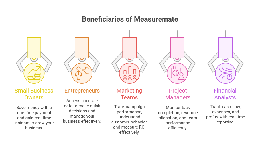 Who Can Benefit from the Measuremate Lifetime Deal?