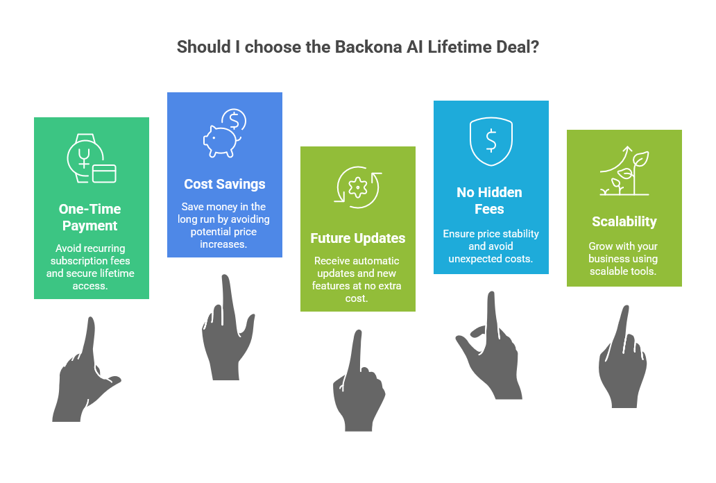 Why Choose the Backona AI Lifetime Deal?