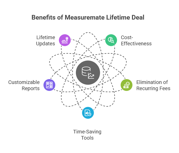 Why Should You Consider the Measuremate Lifetime Deal?