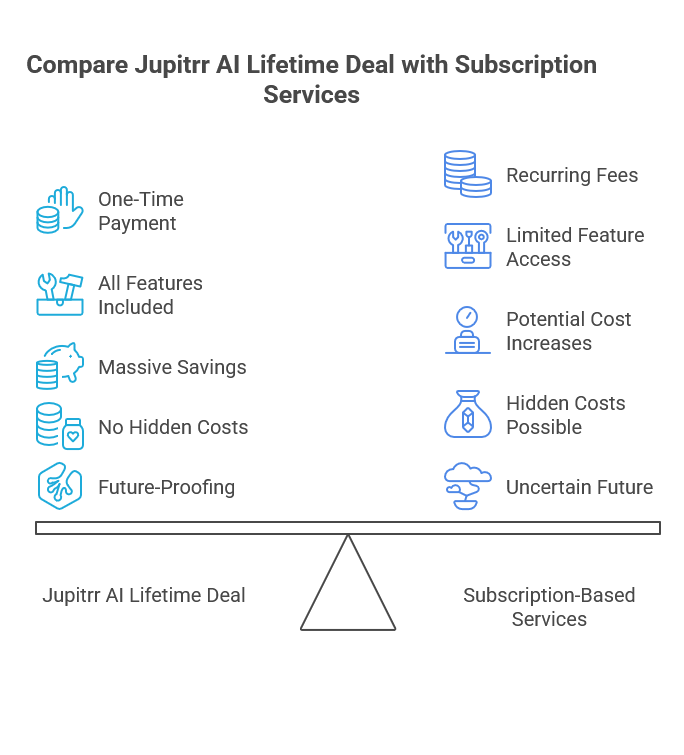 Why the Jupitrr AI Lifetime Deal?