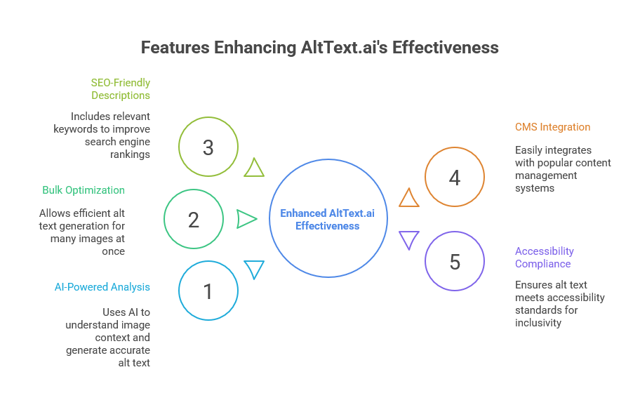 Features of AltText.ai
