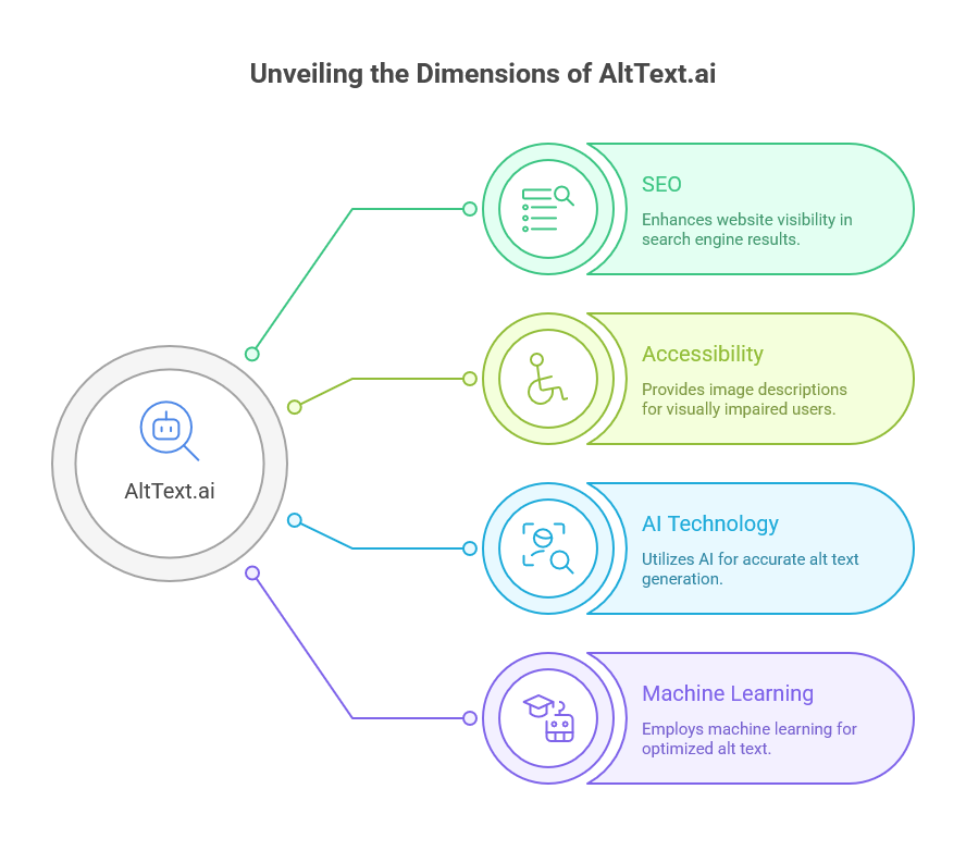 What is AltText.ai?