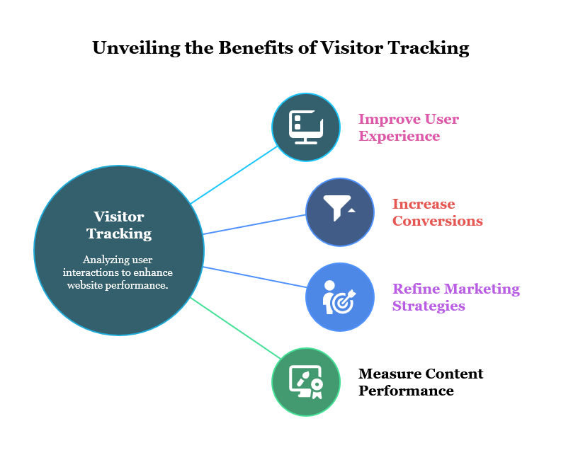 Why is Visitor Tracking Important?