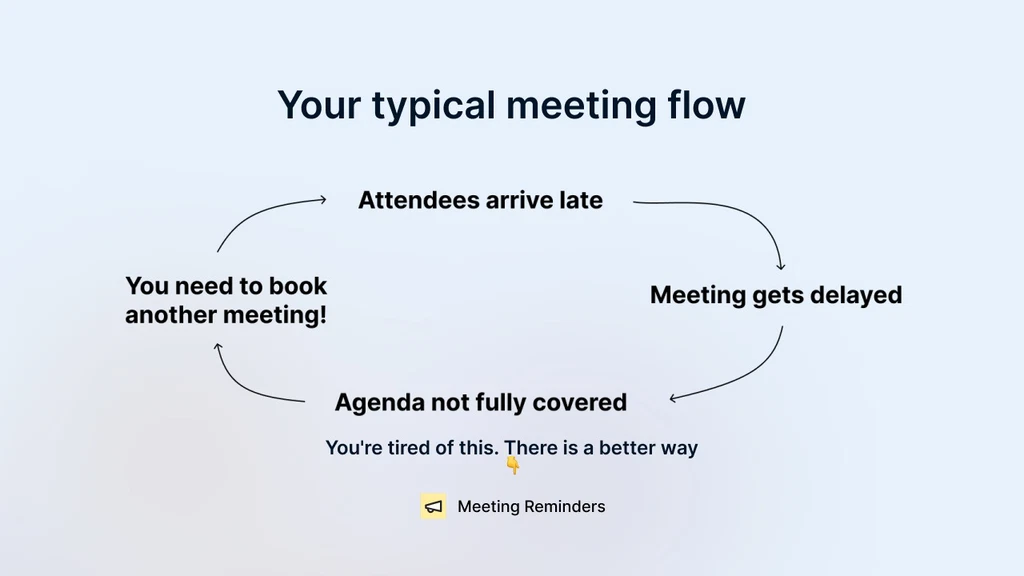 Meeting Reminders AppSumo Lifetime Deal