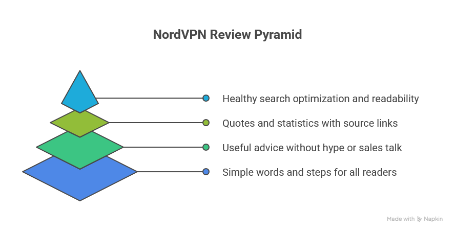 NordVPN Review 