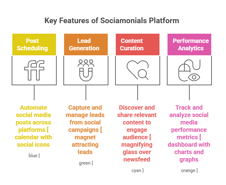What are Sociamonials?