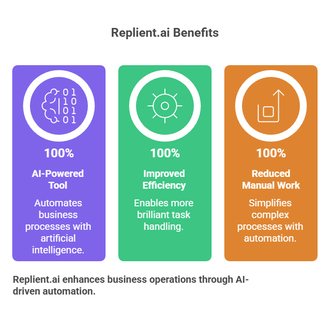 What is Replient.ai?