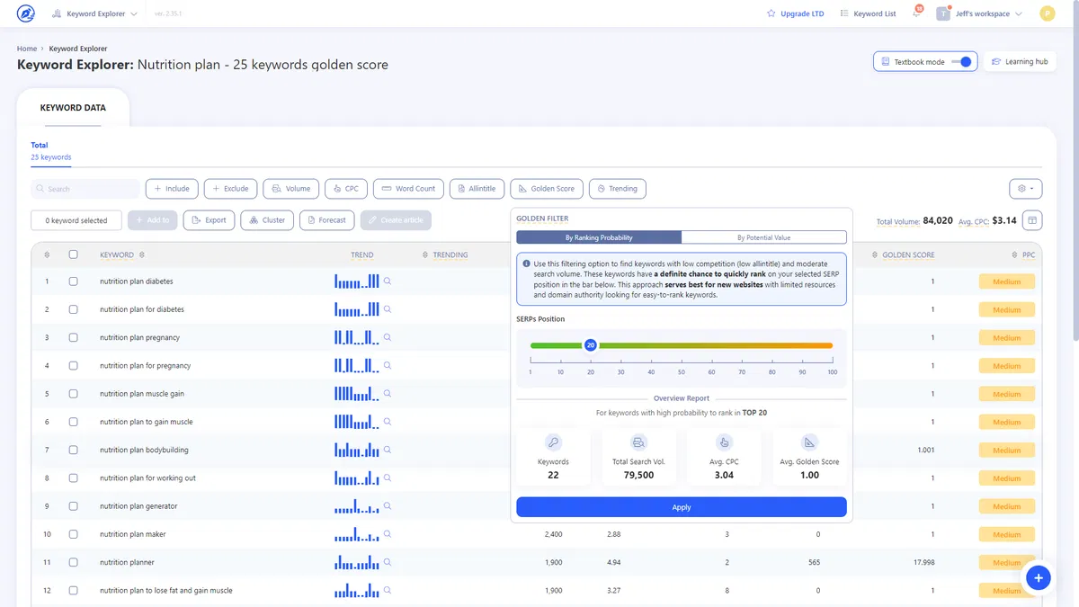 WriterZen Appsumo lifetime deal